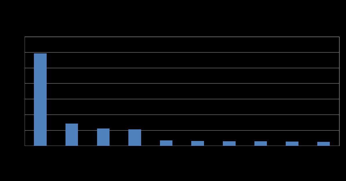 Tomáš Menšík Software pro evidenci poruchových stavů 6.3 Shrnutí Obr.