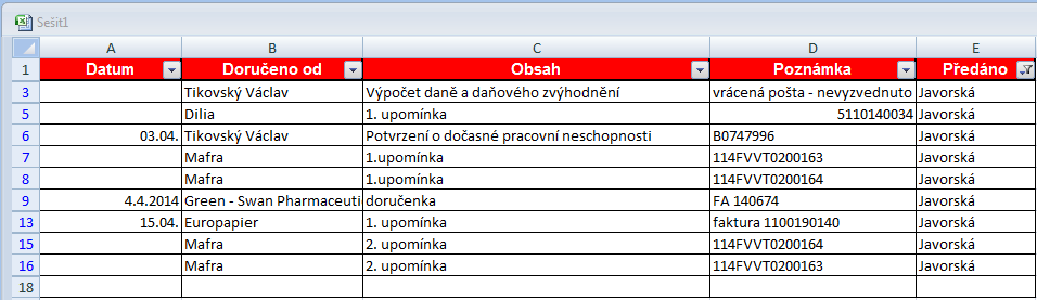 3. Jaká korespondence a kdy byla v daném měsíci předána slečně Javorské? V evidenci je definován také sloupec Předáno, který udává, kdo fyzicky přebere doručenou poštu.