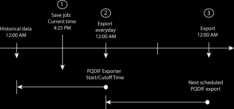 StruxureWare Power Monitoring Expert 7.