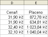 155 Jak vodorovné, tak svislé zarovnání obsahu buněk je možné nastavit v dialogu Formátovat buňky (Formát Buňky) pomocí voličů v sekci Zarovnání textu.