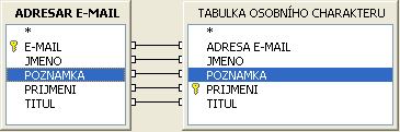 266 Vytvoření nového dotazu v režimu návrhu V okně programu Base otevřete databázový soubor, ve kterém chcete vytvořit nový dotaz. V levé svislé sekci okna klepněte na tlačítko Dotazy.