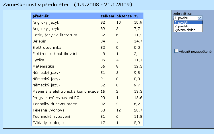 Docházka v jednotlivých předmětech A takto vypadá zobrazení