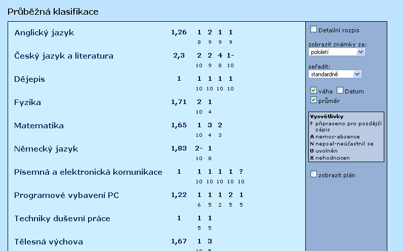 Průběžná klasifikace Více možností skýtá Průběžná klasifikace jednotlivých předmětů. Zvolíme období a řazení.