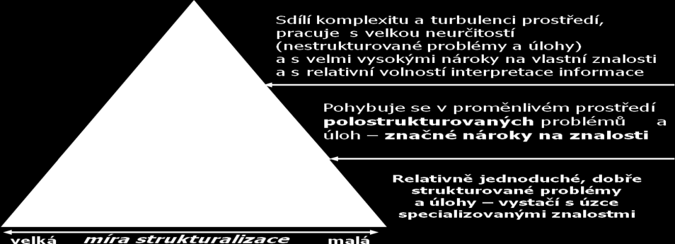 »»»»» někdy spojené se zajišťováním jakosti computer aided quality = CAQ klasické manažerské informační systémy (MIS Management Information Systém) úlohy taktického charakteru pro relativně