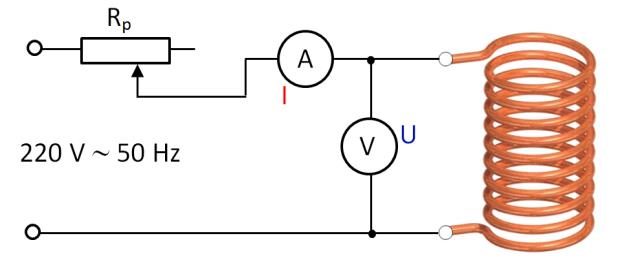 Na obr. je obecná zátěž napájená zdrojem střídavého harmonického napětí. Ampérmetr A měří celkový proud odebíraný ze zdroje. Wattmetr W měří činný výkon P, voltmetr V měří napětí.