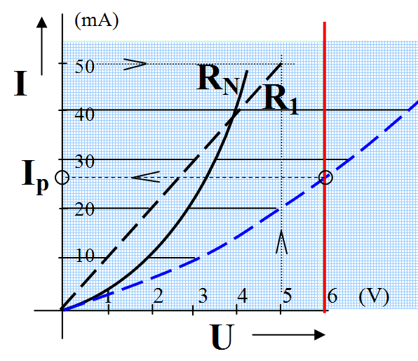 Obr. 76 - Schéma zapojení a VA charakteristika nelineárního prvku Řešení: ineární rezistor a nelineární prvek N jsou zapojeny v sérii, to znamená, že napětí a P se sčítají.