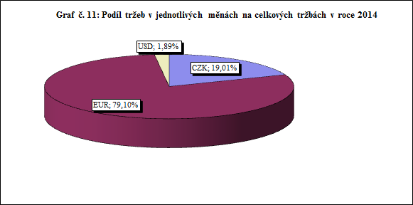 Investiční politika firmy Z pohledu nových investic byl rok 2014 úspěšný především díky pořízení výrobních technologií, které rozšířily strojní vybavení většiny dílen od obrobny přes navijárnu až po