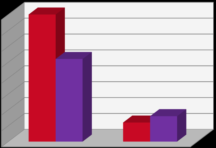 Graf č.