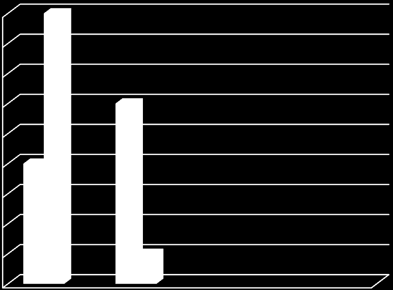 10.) Pokud ano, jste jeho členem? a) Ano b) Ne Otázka č.