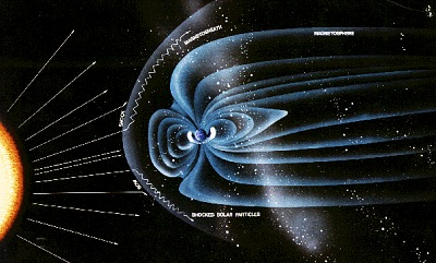 2.6: Přepólování a posun jádra Geomagnetické pole Země je zjednodušeně řečeno "obal", který život na Zemi chrání před dopadem nebezpečných paprsků ze Slunce a před větším množstvím kosmického záření.