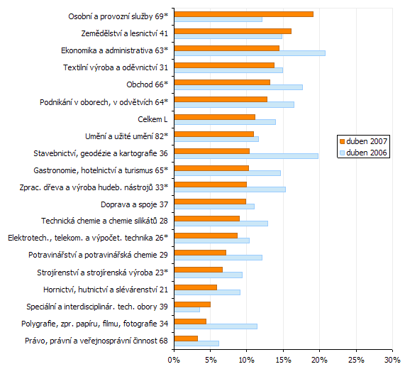 Příloha č. 8.