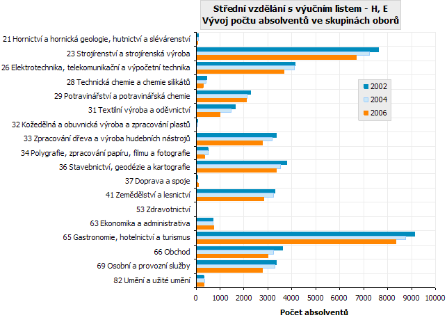 Příloha č. 1.