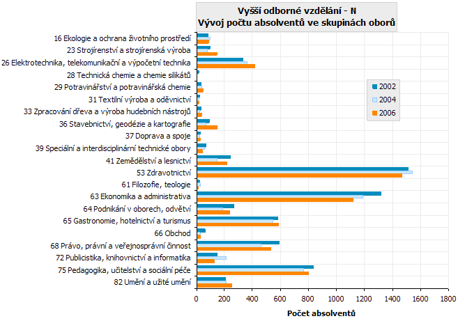 Příloha č. 4.