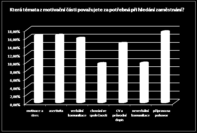 Najdi si práci v OK 5/10