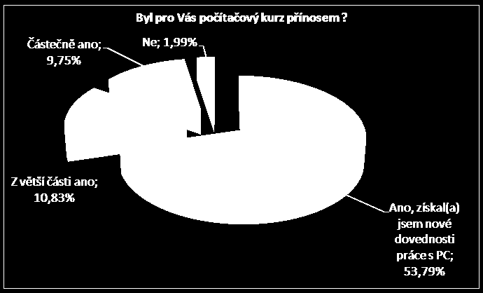 Najdi si práci v OK 6/10