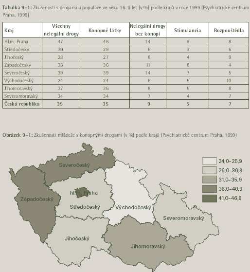 1995-2003 (velmi snadné)  5 Akceptovatelnost drog dle