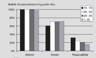 Obr. č.