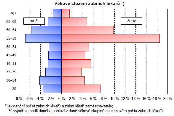 Zdravotnická ročenka Ústeckého kraje 2012 Zdravotnická ročenka Libereckého kraje 2012 Zdravotnická ročenka Královéhradeckého kraje 2012 Zdravotnická ročenka Pardubického kraje 2012 Zdravotnická