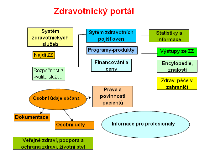 Co se připravuje?