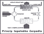 Je to možná překvapivé, ale vědecké pokusy ukázaly již v 60 létech, že člověk snáze přežije dlouhodobou izolaci, nedostatek světla i jiné nepříjemné okolnosti, avšak podmínka je jediná musí mít teplo.