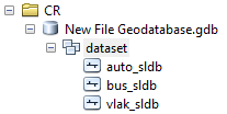 Obr. 4: Vizualizace vlakových spojení dle skutečných proudů dojížďky dle ČSÚ Tvorba network dataset Postup je obdobný tvorbě network dataset u silniční dopravy.