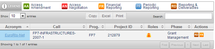 Finanční vykazování (1) Formulář C = finanční výkaz do kterého příjemce vyplňuje seznam náklady/příjmy projektu za konkrétní vykazované období.