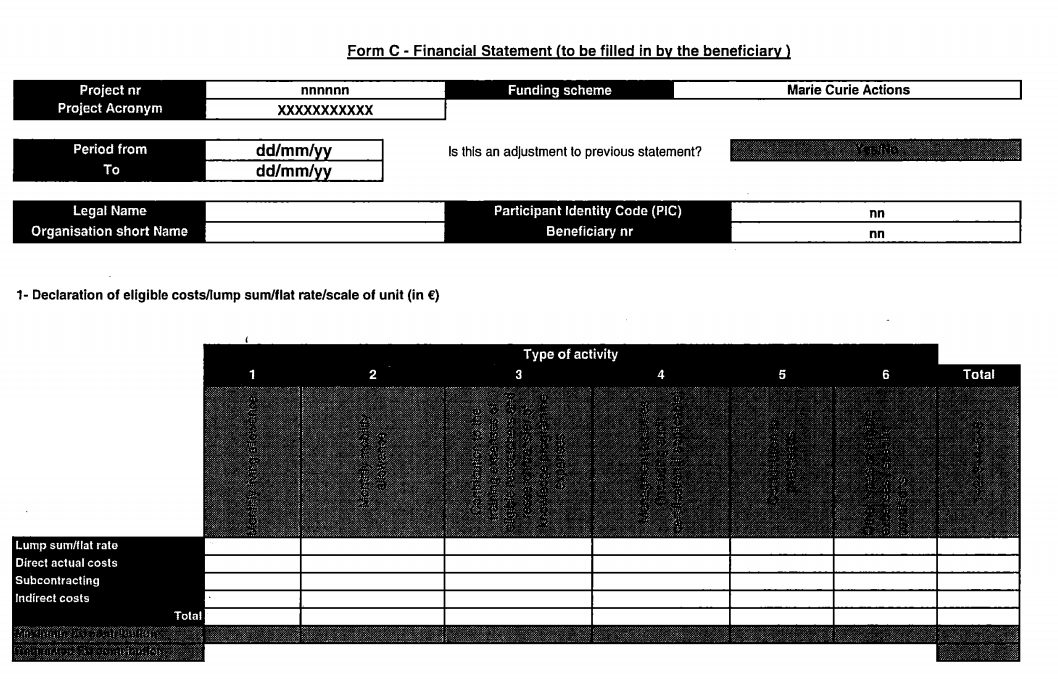 Formulář C (1) Kategorie 1, 2, 3, 6 Kategorie 4 + 6 (u IAPP).