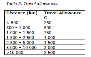 B: Příspěvek na cestovné Pouze pro výzkumníka s trans-national mobility Vypočteno podle vzdálenosti (vzdušnou čarou)