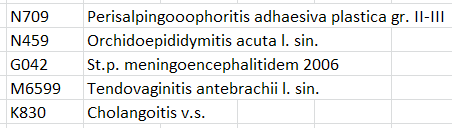 Obr. 143: Užití latinských, řeckých a hybridních kompozit v anatomické