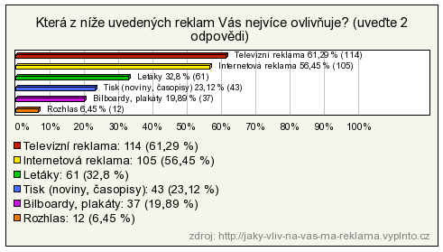 V této fázi firma jiţ ví, co chce sdílet a jaký je cíl u tohoto sdílení. Nyní vybírá, jak to bude sdíleno.