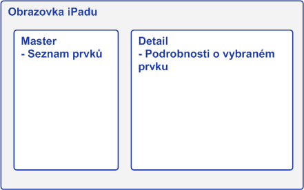 3.3.2 Uživatelské rozhraní ipad verze Hlavní ideou uživatelského rozhraní pro ipad je zredukovat počet obrazovek, a tím zrychlit pohyb v GUI.