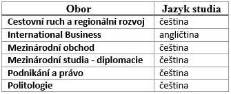 7 Word 107 Enc-07-04 Vložení tabulky Psaní do tabulky Kontextové karty Karta Rozložení Karta Návrh Enc-07-05 7.