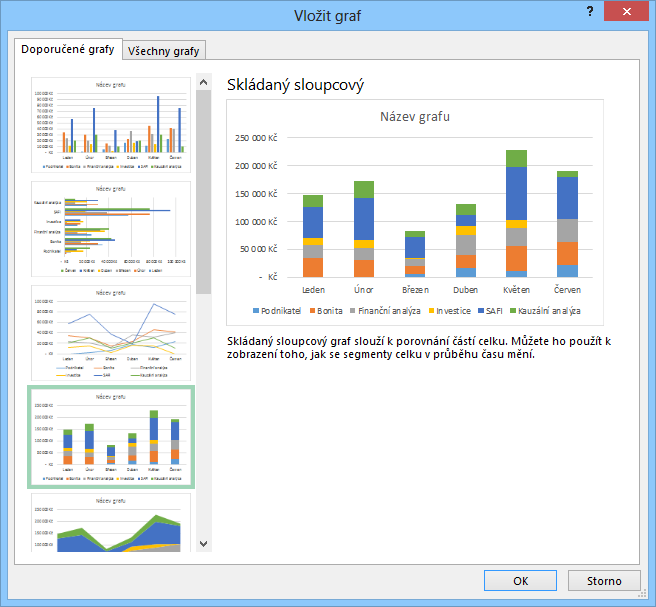 9 Excel 149 OBR. 9-16: DIALOGOVÉ OKNO VLOŽIT GRAF/DOPORUČENÉ GRAFY V jednotlivých sloupcích grafu jsou měsíce (sloupce tabulky), na sobě skládané dílky zastupují programy (řádky tabulky).