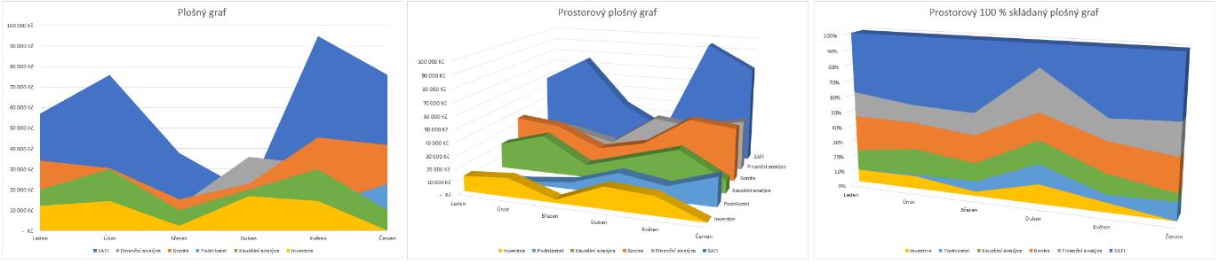 9 Excel 151 OBR. 9-19: VYBRANÉ TYPY PRUHOVÉHO GRAFU Spojnicový graf Spojnicový (viz obr. 9-20): Data jsou zobrazena body, které jsou spojeny spojnicí.