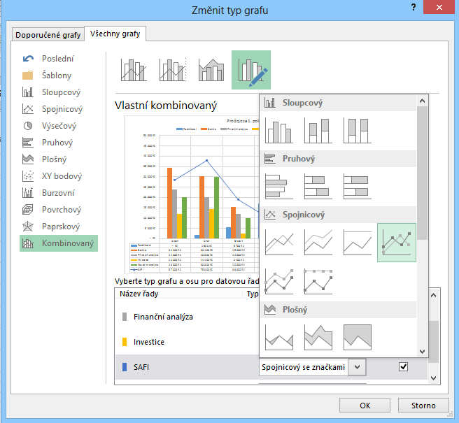 9 Excel 155 9-27). Pro řadu SAFI vybereme typ grafu spojnicový se značkami.