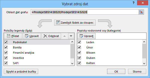 9 Excel 159 OBR. 9-30: ZDROJ DAT Zde lze manipulovat s daty. Zaměnit řady a kategorie, upravit řady či upravit kategorie. Řady lze i přidávat či odebírat.