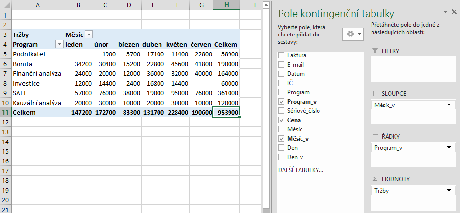 9 Excel 164 Kontingenční tabulka Z návrhů je třeba vhodně volit analýza tržeb po dnech (viz obr. 9-33) dává relevantní údaje, ale např.