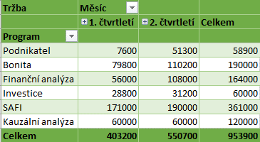 9 Excel 169 vybereme počet. Je-li nastaven nevhodný formát čísla, označíme vnitřek tabulky a na kartě DOMŮ ve skupině ČÍSLO zvolíme formát čísla Obecný.