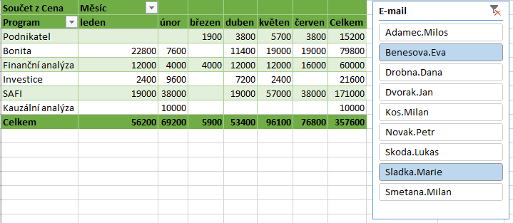 9 Excel 171 OBR. 9-42: BONUSY Seznam vzorců Enc-09-10 Odstranění výpočtových položek a polí Průřez Použijeme-li více počítaných položek a polí, můžeme si na nový list vypsat, jak jsou definované.