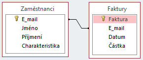 10 Access 177 Relační databáze Relace 10 Access Pro zpracování seznamů bývá vhodnější používat databázový systém než tabulkový procesor (Excel).