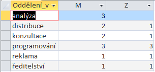 10 Access 189 OBR. 10-19: NÁVRH DOTAZU D11 POČET ZAMĚSTNANCŮ D12 křížový dotaz 10.3.4 Křížový dotaz Spočítáme kolik mužů a kolik žen je zařazeno do každého oddělení firmy, zobrazíme názvy oddělení.