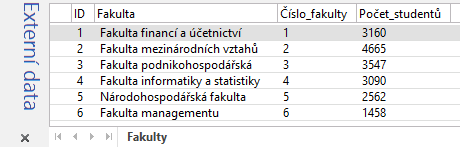 11 Visio 202 Enc-11-06 Chceme data načíst do výkresu a připojit k obrazcům: V kartě DATA ve skupině EXTERNÍ DATA klikneme do tlačítka Propojit data s obrazci.