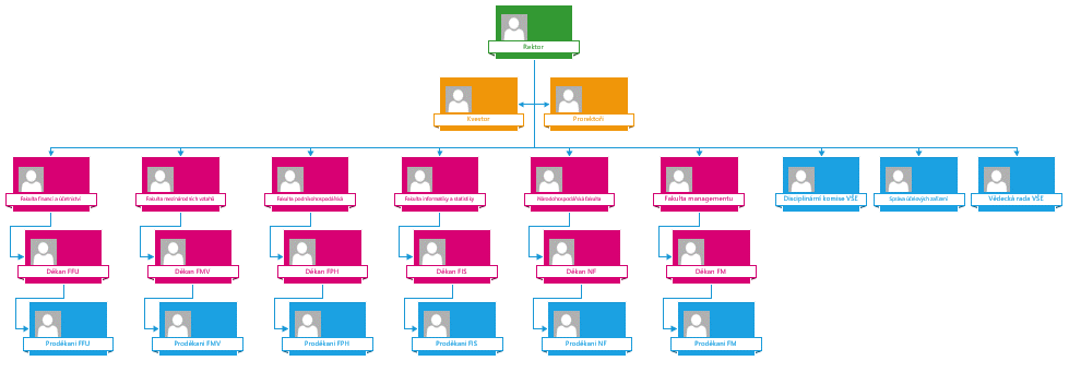 11 Visio 208 Další úpravy diagramu Znovu v kartě ORGANIZAČNÍ DIAGRAM ve skupině ROZLOŽENÍ klikneme do tlačítka Znovu rozložit.