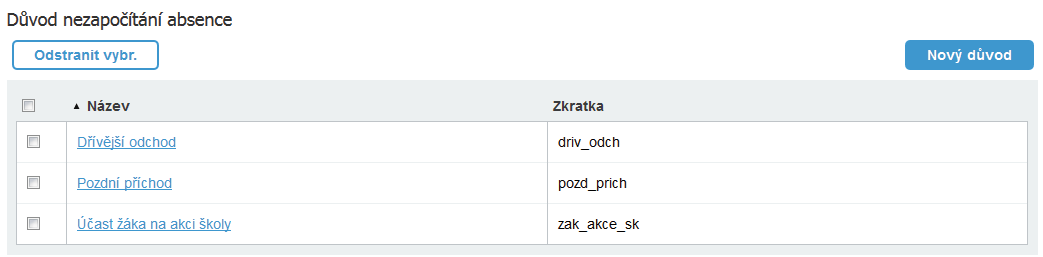 Tento důvod absence již byl v databázi použit a není jej tedy možné odstranit z číselníku. Důvody nezapočítání absence Číselník související s předchozím.