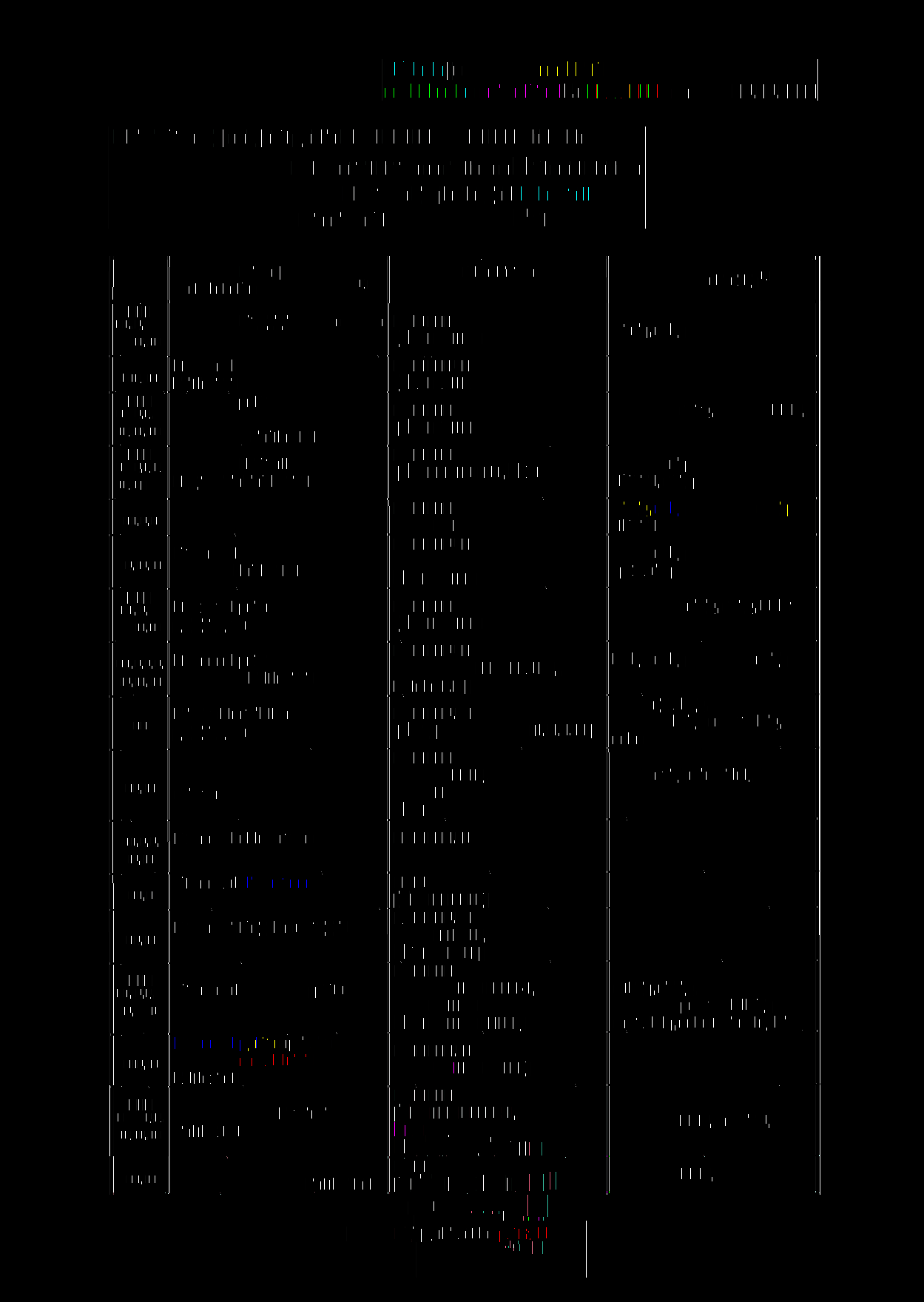 Akreditovaný subjekt podle CSN EN ISO/IEC 17025:2005: číslo ^ 911 P 1, 2, 8, 9, 10, 11, 12 911.01 P 10, 12 912 P 1, 2, 8, 9, 10, 11, 12 913 P 1, 2, 8, 9, 10, 1K 12 914 P 1, 2, 8 914.