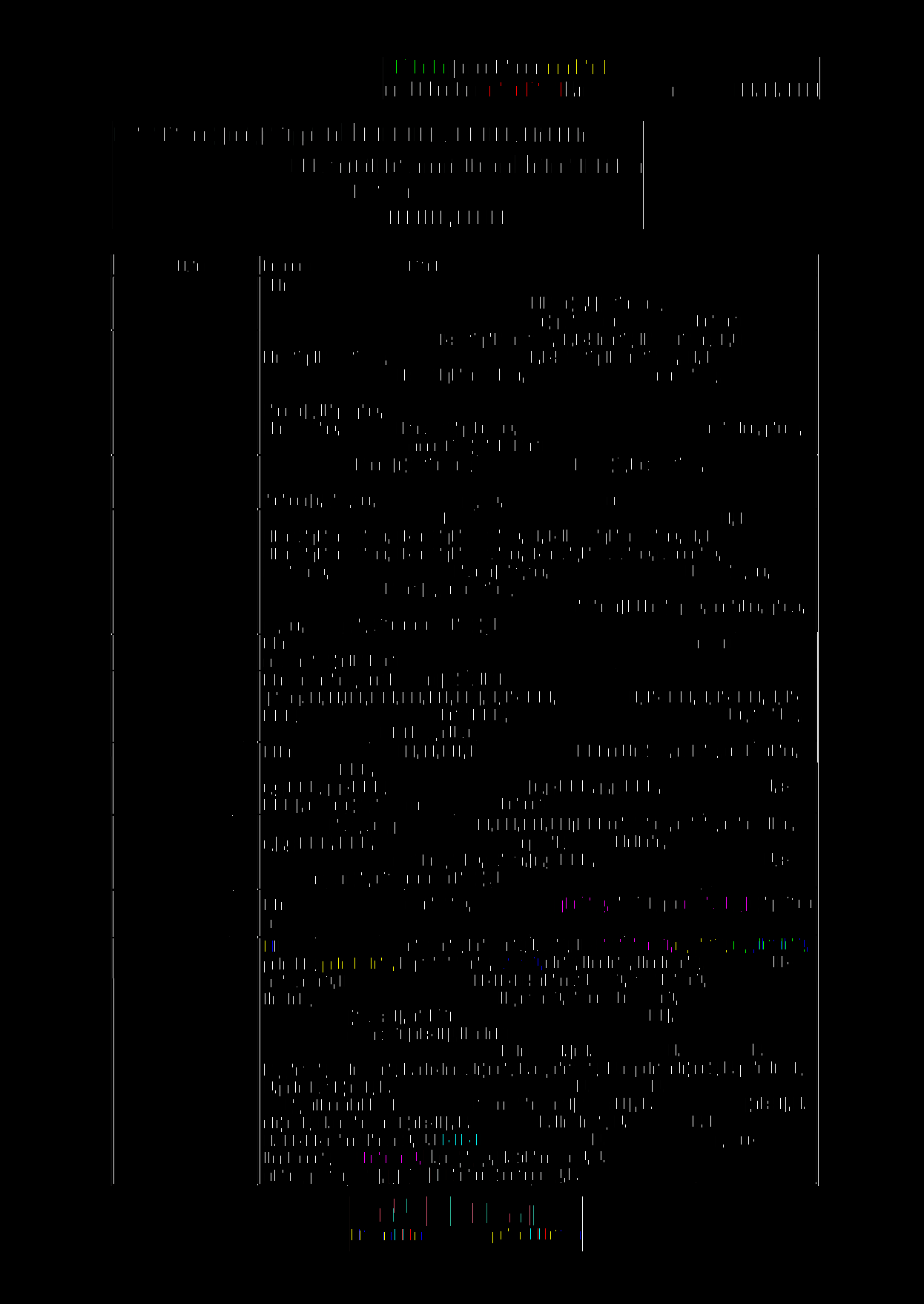 číslo 331.03 331.04 331.05 331.07 332 333 333.02A 333.