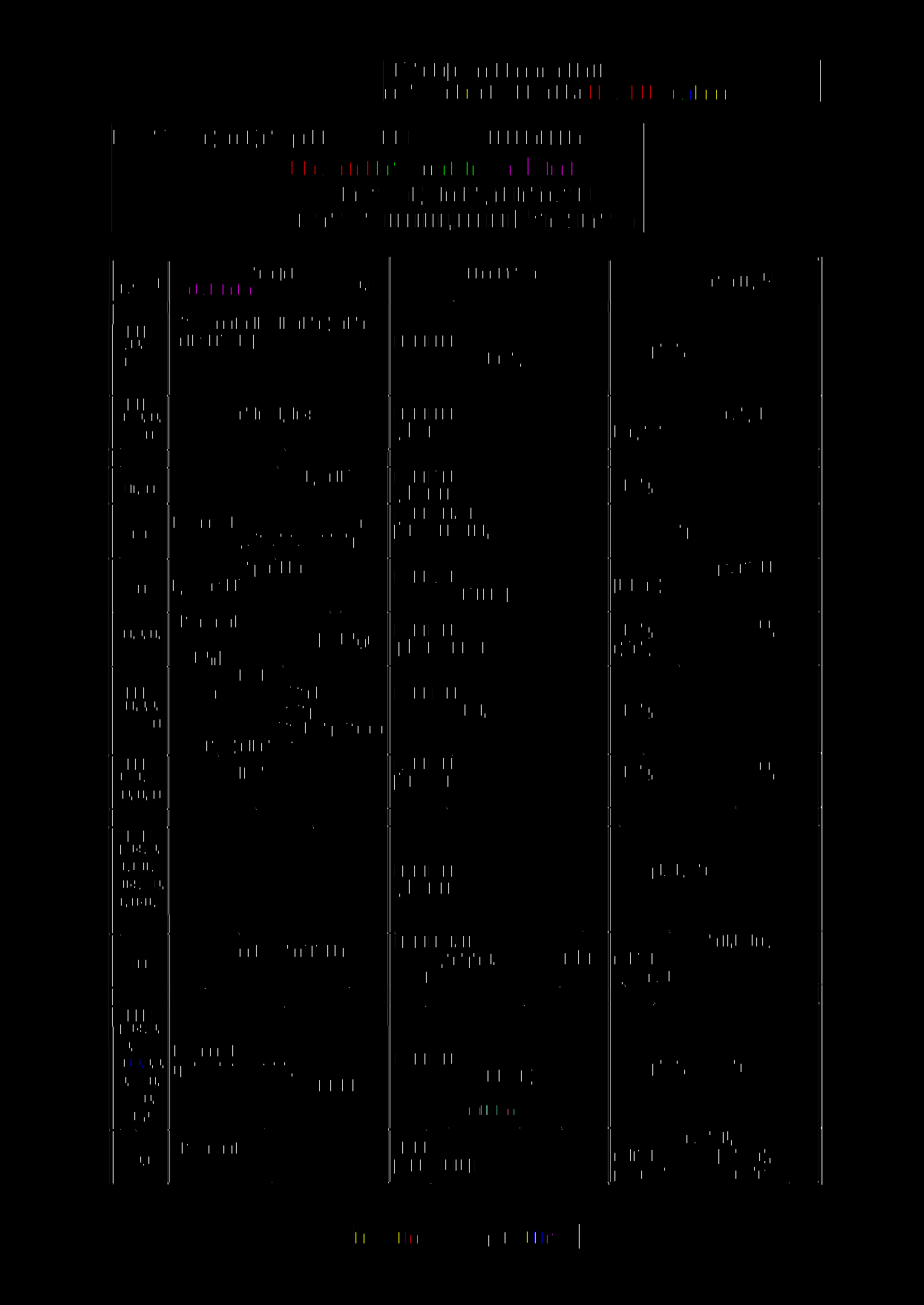 číslo ^ 2) 018 (, 10, К 16)* Stanovení chlordioxidu (oxidu chloričitého) spektrofotometricky komerční analytickou soupravou HACH SOP 018 (předpis firmy Hach) Vody pitné, vody ke koupání í 019 P 1, 9,