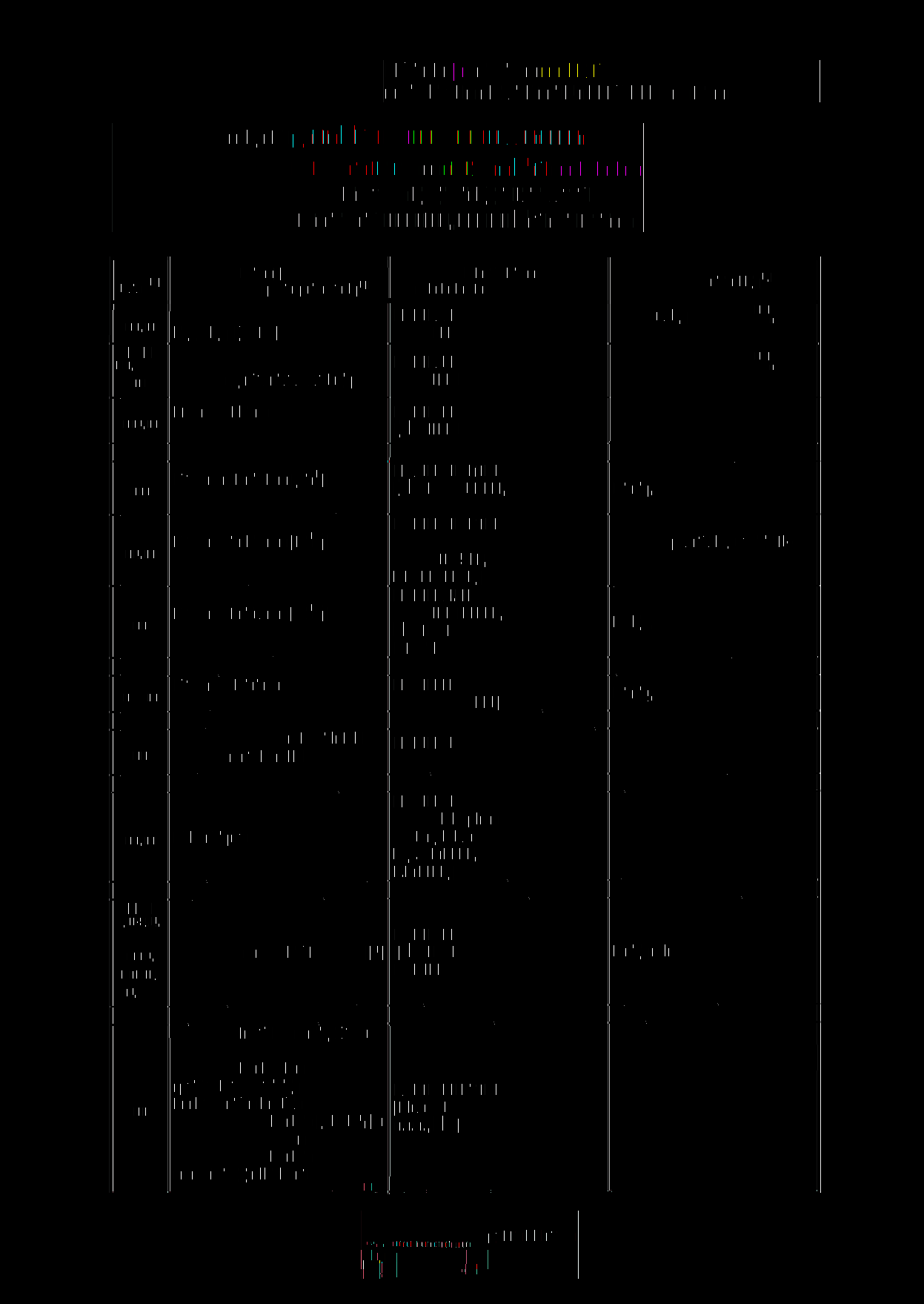 číslo '' 045, li 046 P 1, 10, 11, 12 2) Stanovení zásadové neutralizační kapacity (ZNK) titračně Stanovení fenolů (fenolového indexu) spektrofotometricky SOP 045 (ČSN 75 7372) SOP 046 (ČSN ISO 6439)