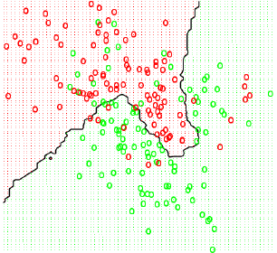 Jaké k je nejlepší? Experiment: generovaná data [Hastie et al.