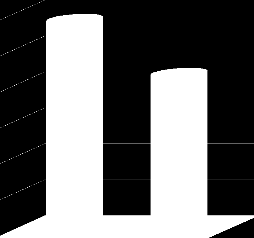 Tabulka č. 8: Úvahy o přirozeném porodu. Odpověď Rodičky n % Ano 46 57,5 Ne 34 42,5 Celkem 80 100 Graf č. 8: Úvahy o přirozeném porodu. 60 57,5 50 42,5 40 % 30 20 Rodičky 10 0 Ano Ne Úvahy o přirozeném porodu Otázka č.